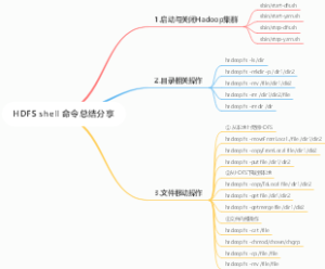 HDFSshell命令总结分享