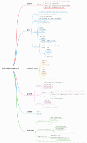 软件工程课程讲解教案