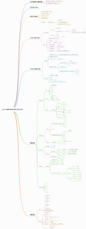 python编程变量语句知识点学习笔记