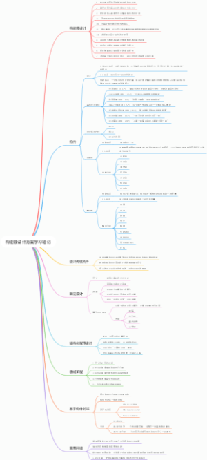 构建级设计方案学习笔记