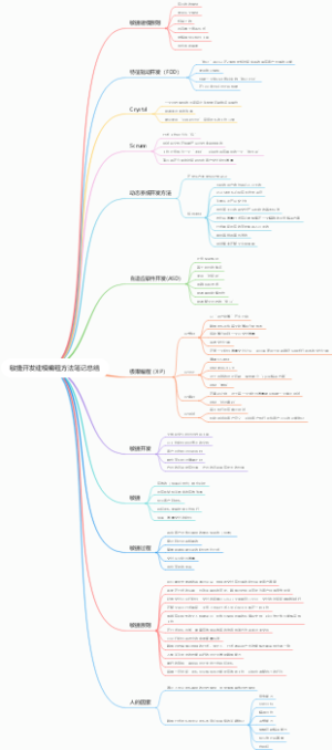 敏捷开发建模编程方法笔记总结