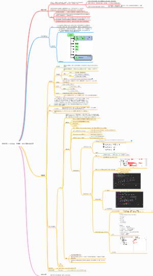 线程并发、HashMap、热修复、SDK开发面试题总结