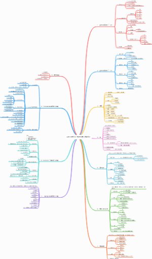 python 爬虫入门知识框架学习实操笔记