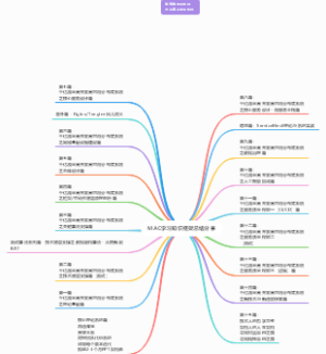 MAC学习知识框架总结分享