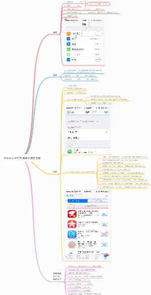 iPhone APP开发设计规范总结