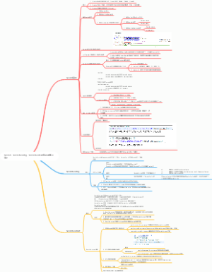 ServletConfig、ServletContext知识点学习笔记