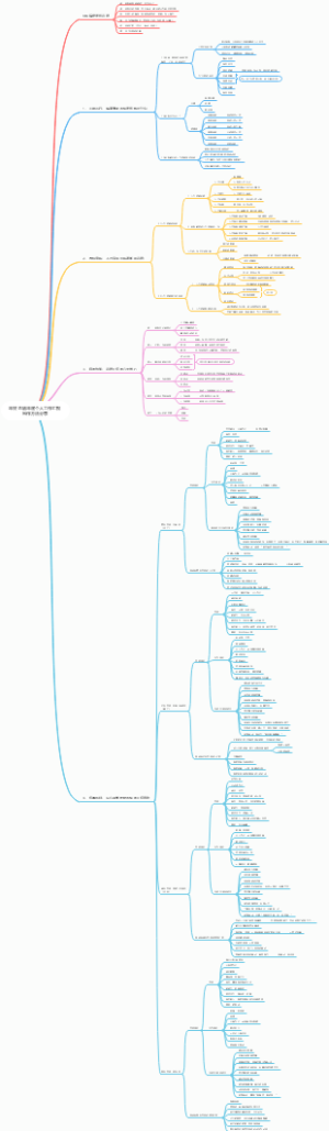 年终总结年底个人工作汇报写作方法分享