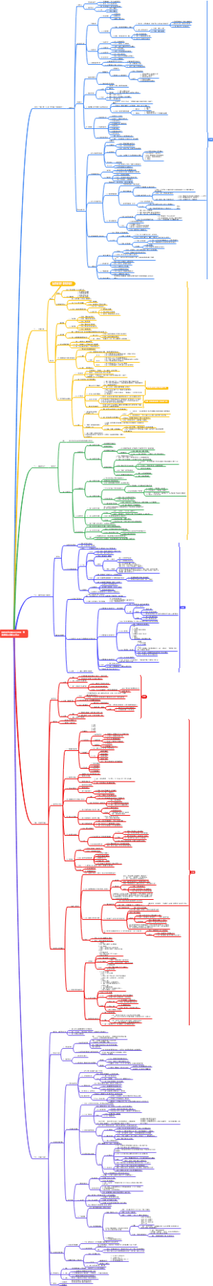 佛教佛法念修金刚萨埵、清净违缘罪障知识笔记
