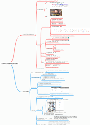 自媒体平台内容发布规则总结培训