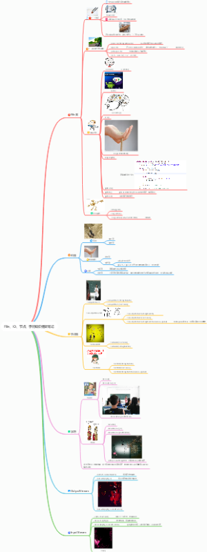 File、IO、节点、字符知识框架笔记