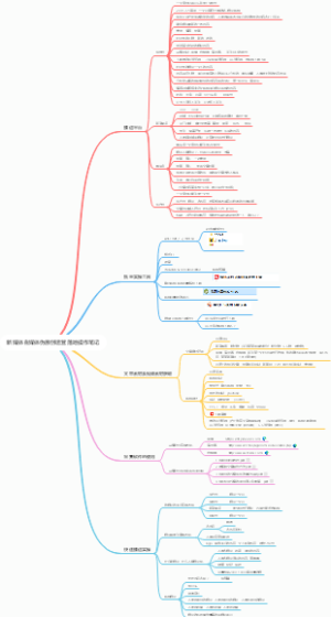 新媒体自媒体伪原创运营落地操作笔记