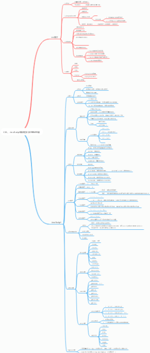 css、JavaScript知识框架学习笔记总结