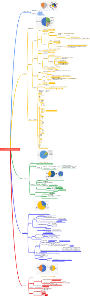企业人力资源部薪资福利管理与风险知识培训