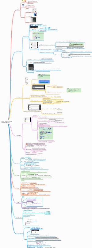 menu、Notification通知栏相关知识学习笔记