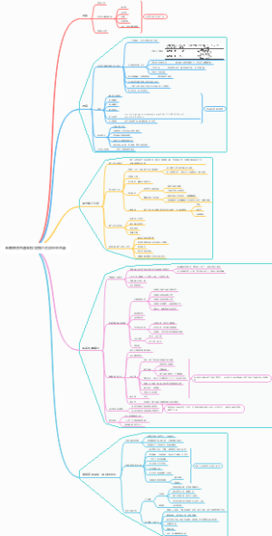 电商带货直通车投放技巧方法经验总结