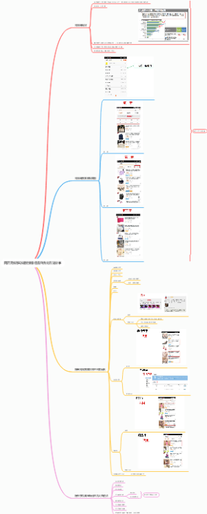 网店无线移动端搜索排名提升优化方法分享