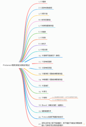 Pinterest常用关键词知识笔记
