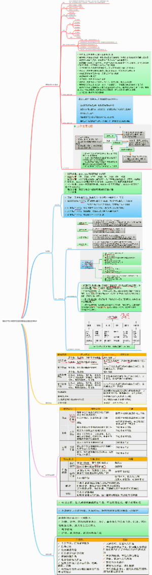 知识产权与保护权限和标准化知识点笔记