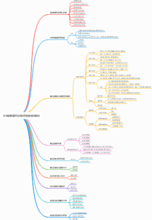 企业薪酬管理咨询分配制度结构规划