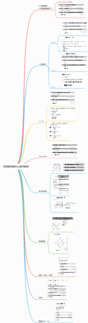 印度数学教学方法研究框架