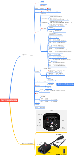 尼康D7000操作使用说明总结