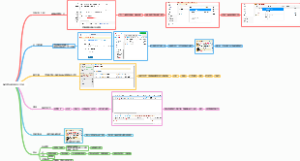 淘宝客分销流程SOP总结