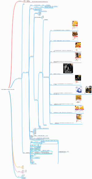 电商网店运营开店方法笔记总结