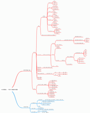 年终报告、工作汇报制作模板