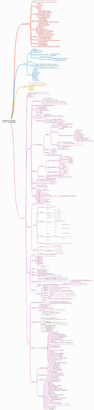 PHP基础LAMP网站构建、HTML、CSS样式知识框架