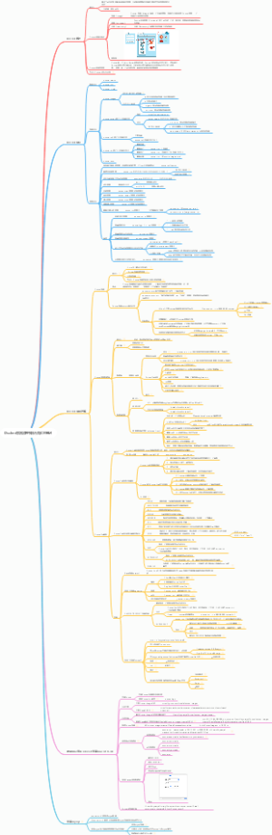 Docker容器原理知识点学习笔记