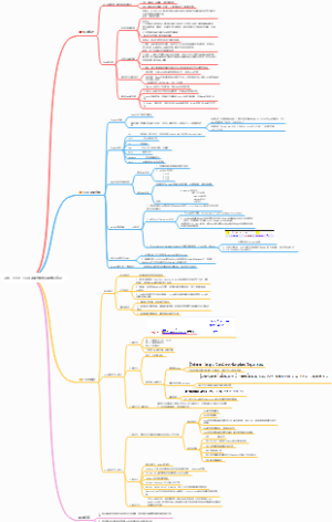 web、HTTP、Tomcat服务器知识点学习笔记