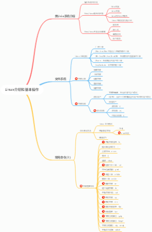 Linux、C语言程序、gcc编译器知识框架笔记