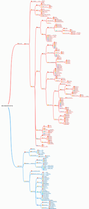 线下便利店物流系统构架总结