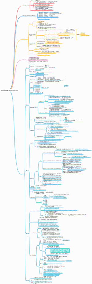 佛教佛学皈依品不共内加行知识点笔记