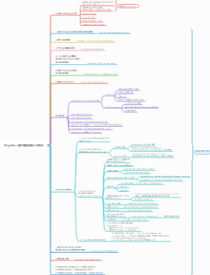 HttpClient接口编程知识点笔记