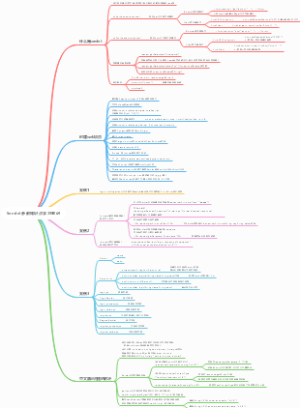 Servlet参数知识点学习笔记