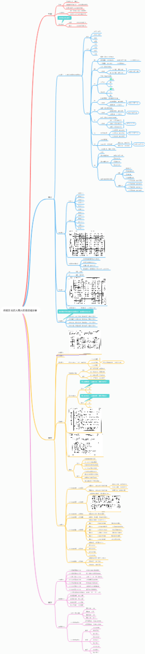 传统文化识人用人经验总结分享