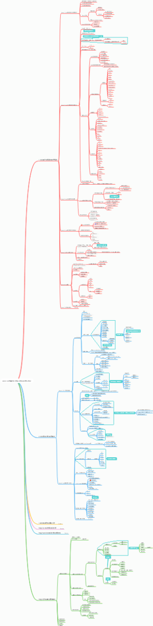 Android安卓嵌入式底层知识点学习笔记