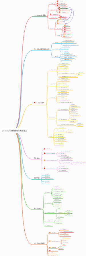 javascript开发模型知识框架笔记