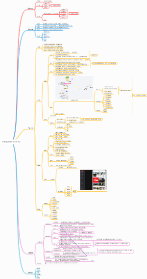 电商0单起店运营方法笔记