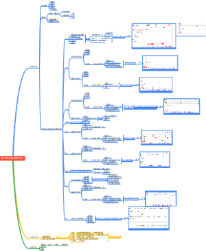 电商宝贝数据运营首页操作方法
