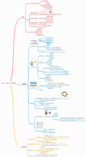 职场个人提升个人管理框架