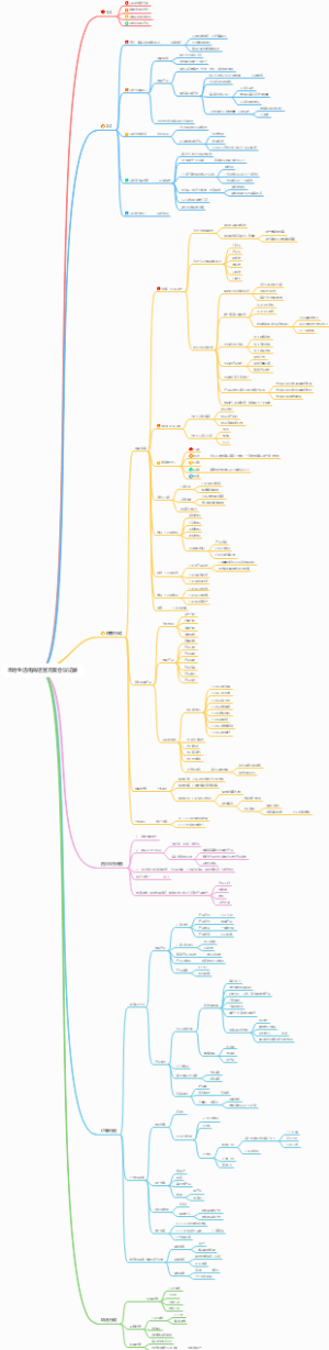 本地生活电商运营方案会议记录