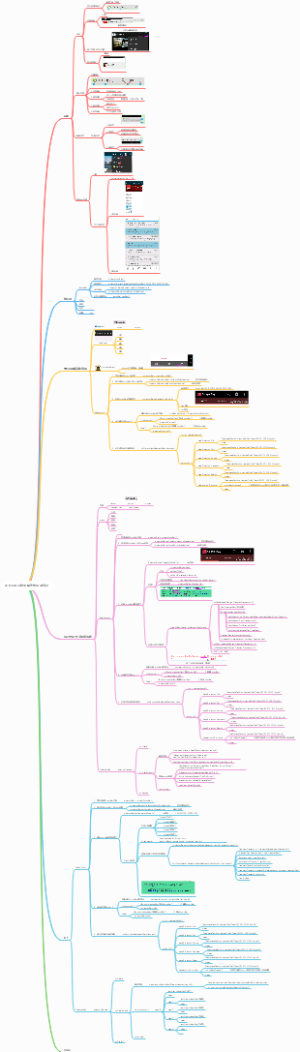 ActionBar软件操作知识点笔记