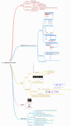 SQLite数据库知识点学习框架