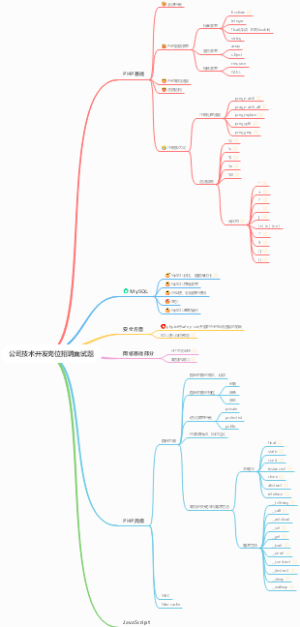 公司技术开发岗位招聘面试题