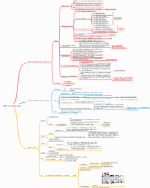 人事部门加班费计算方法培训