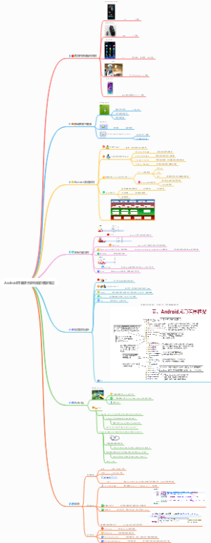 Android开发项目架构知识框架笔记