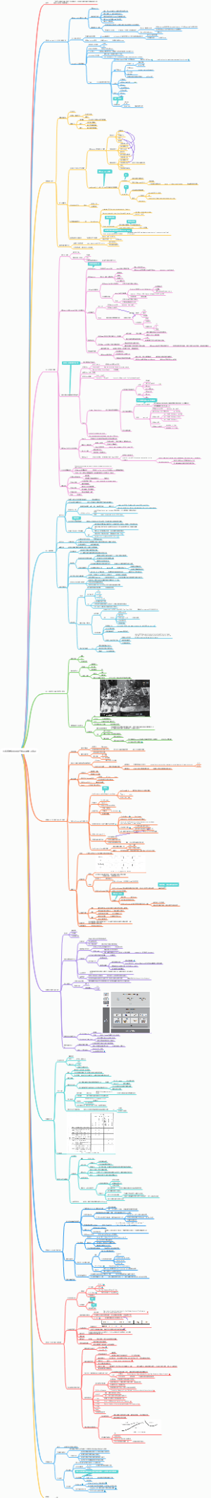 汽车通信攻击与防守知识点学习笔记