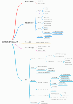 论文纯英写作方法分享